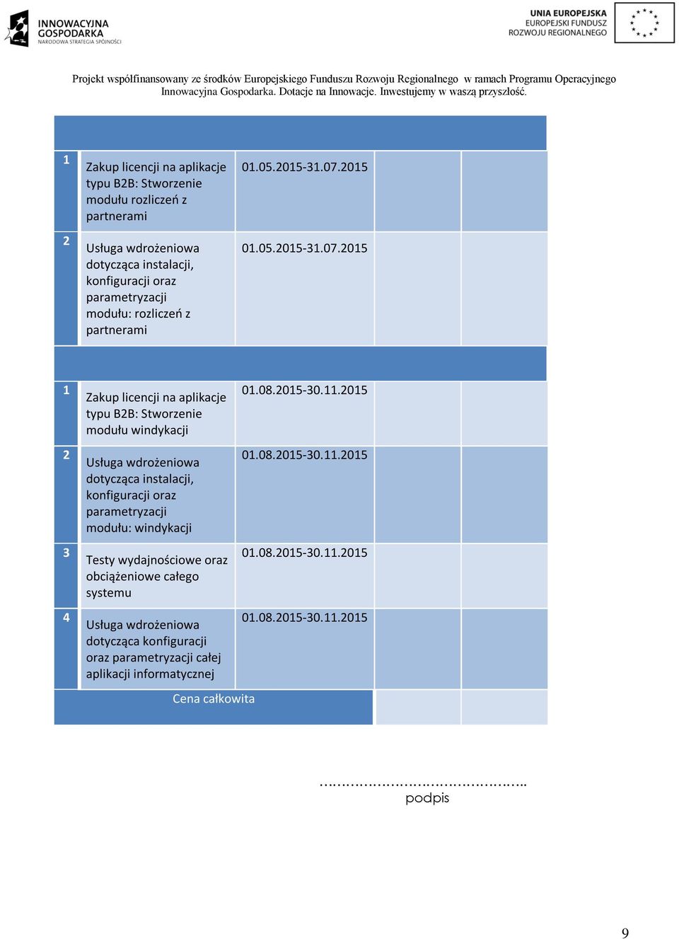 05 3 4 modułu windykacji parametryzacji modułu: windykacji Testy wydajnościowe oraz