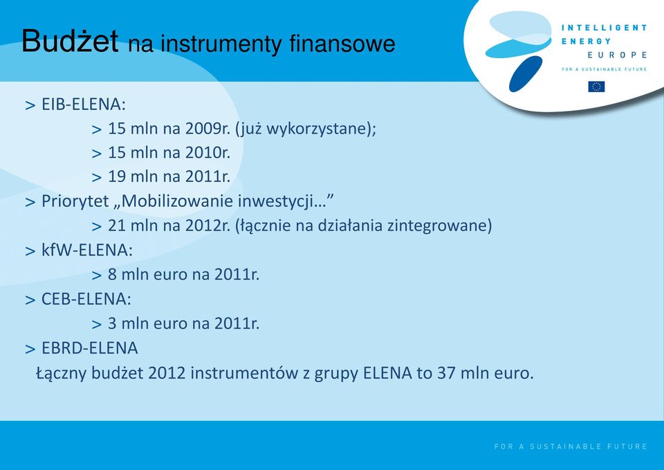 > Priorytet Mobilizowanie inwestycji > 21 mln na 2012r.