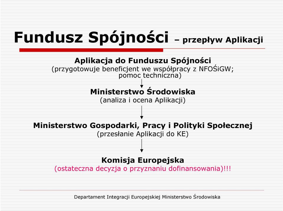 (analiza i ocena Aplikacji) Ministerstwo Gospodarki, Pracy i Polityki Społecznej