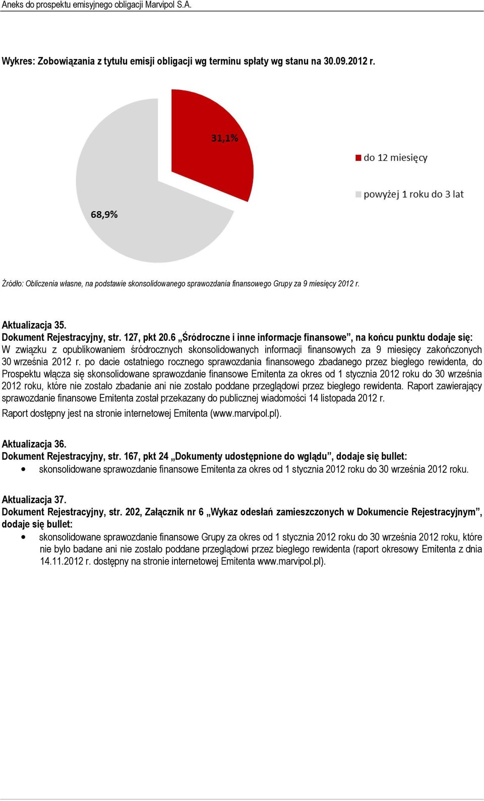 6 Śródroczne i inne informacje finansowe, na końcu punktu dodaje się: W związku z opublikowaniem śródrocznych skonsolidowanych informacji finansowych za 9 miesięcy zakończonych r.