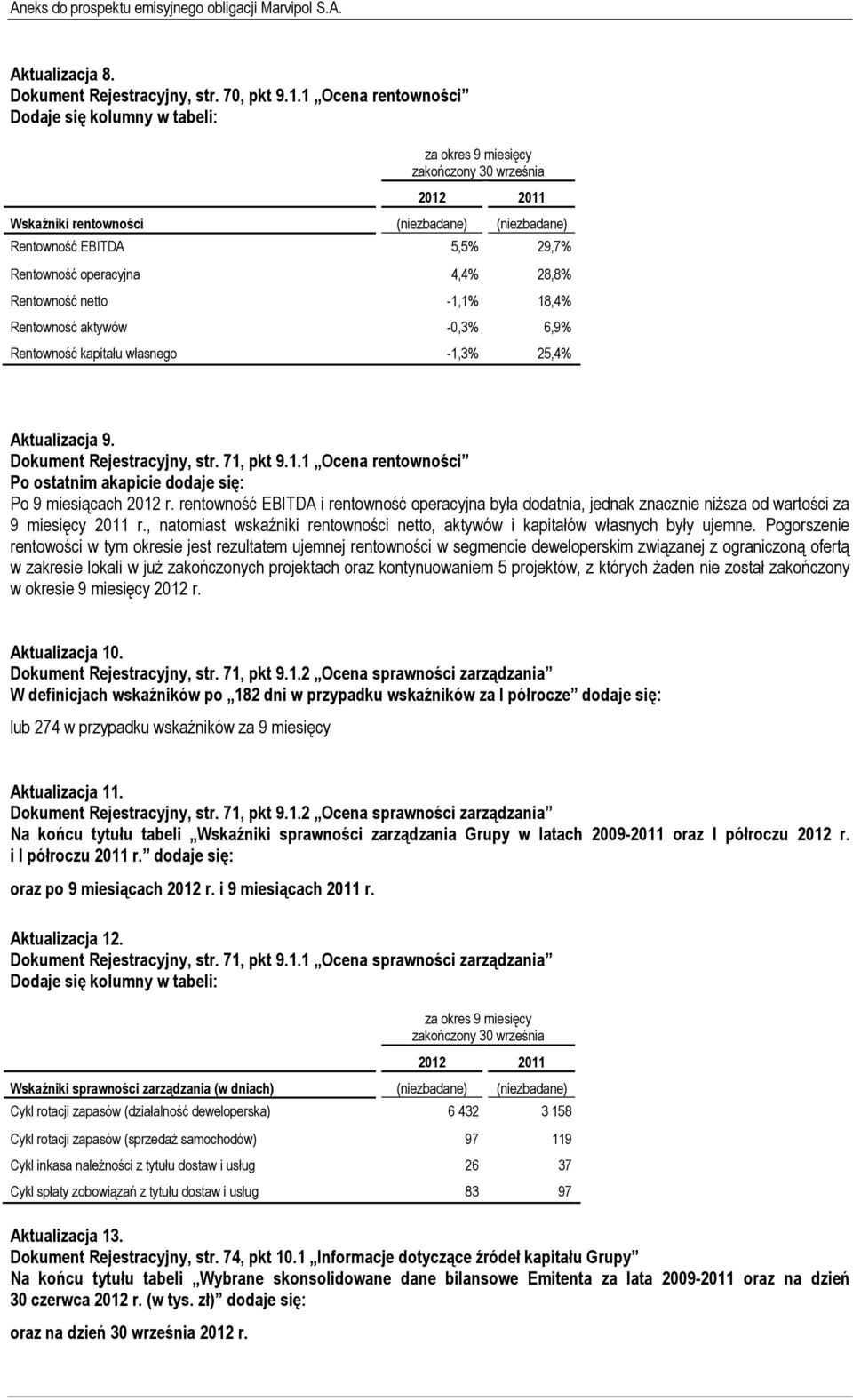 Rentowność aktywów -0,3% 6,9% Rentowność kapitału własnego -1,3% 25,4% Aktualizacja 9. Dokument Rejestracyjny, str. 71, pkt 9.1.1 Ocena rentowności Po ostatnim akapicie dodaje się: Po 9 miesiącach r.