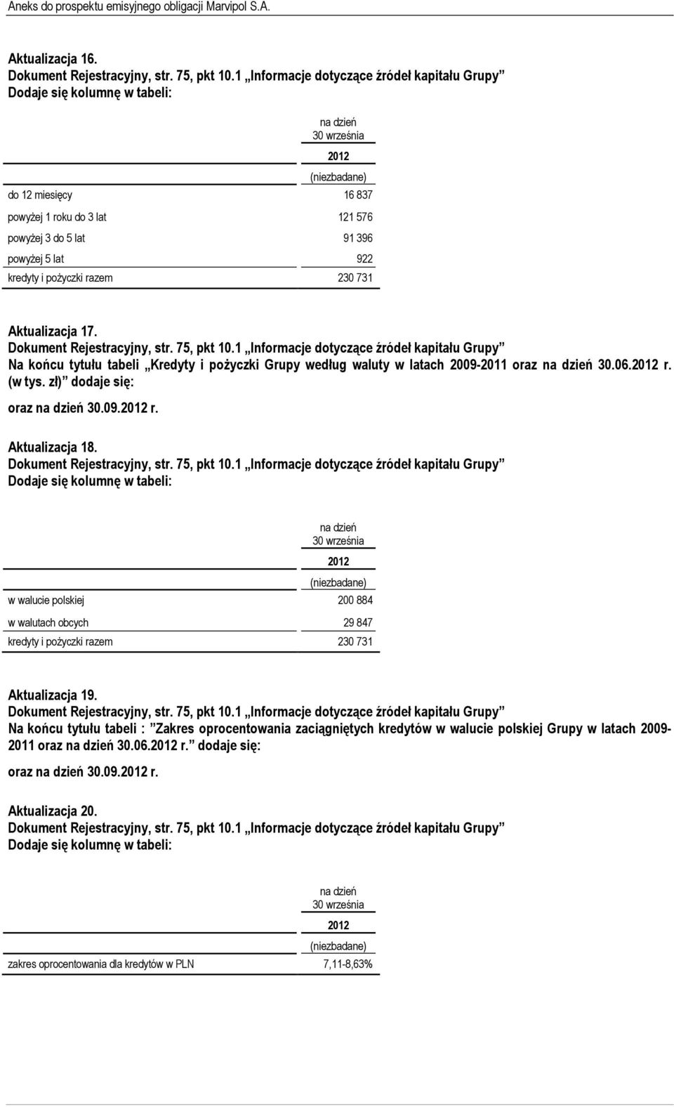 Na końcu tytułu tabeli Kredyty i pożyczki Grupy według waluty w latach 2009-2011 oraz 30.06. r. (w tys. zł) dodaje się: oraz 30.09. r. Aktualizacja 18.