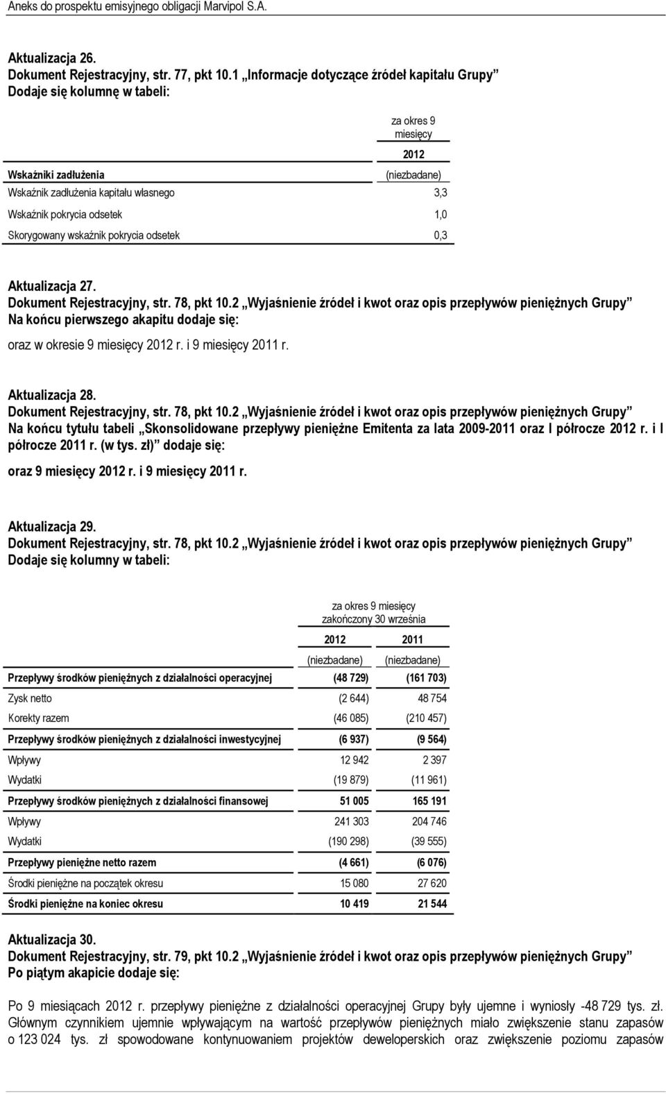 Aktualizacja 27. Dokument Rejestracyjny, str. 78, pkt 10.2 Wyjaśnienie źródeł i kwot oraz opis przepływów pieniężnych Grupy Na końcu pierwszego akapitu dodaje się: oraz w okresie 9 miesięcy r.