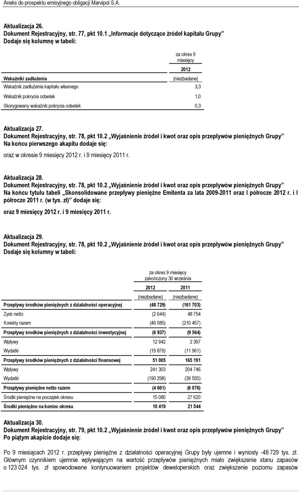 Aktualizacja 27. Dokument Rejestracyjny, str. 78, pkt 10.2 Wyjaśnienie źródeł i kwot oraz opis przepływów pieniężnych Grupy Na końcu pierwszego akapitu dodaje się: oraz w okresie 9 miesięcy r.