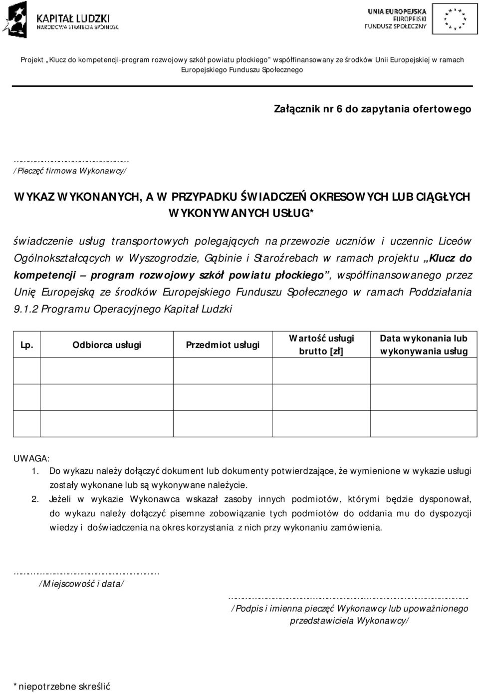 środków w ramach Poddziałania 9.1.2 Programu Operacyjnego Kapitał Ludzki Lp. Odbiorca usługi Przedmiot usługi Wartość usługi brutto [zł] Data wykonania lub wykonywania usług UWAGA: 1.