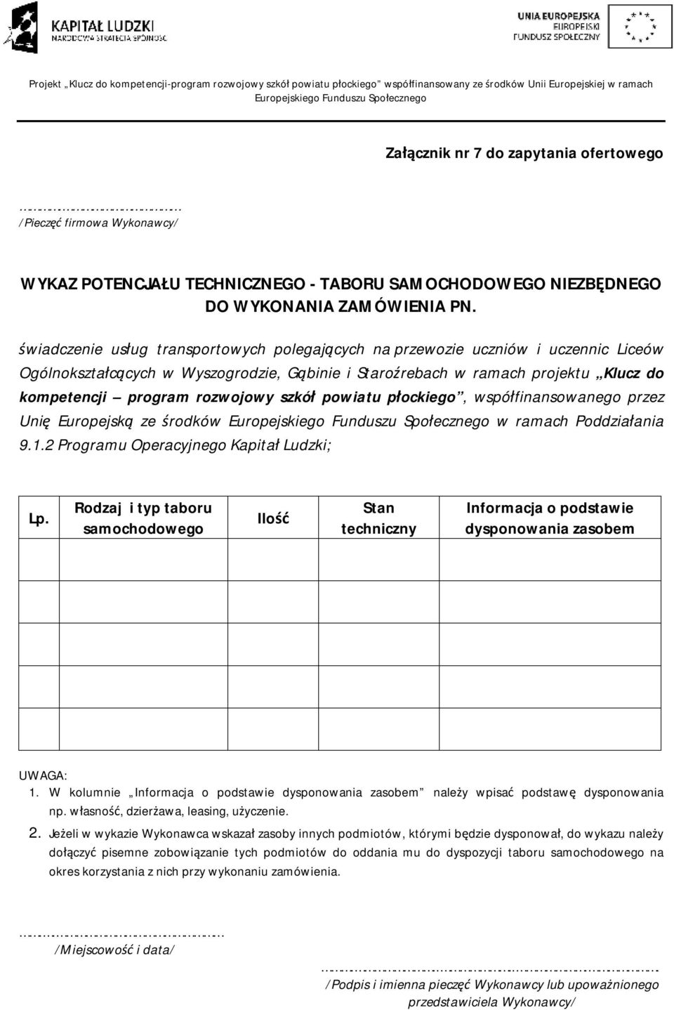 szkół powiatu płockiego, współfinansowanego przez Unię Europejską ze środków w ramach Poddziałania 9.1.2 Programu Operacyjnego Kapitał Ludzki; Lp.