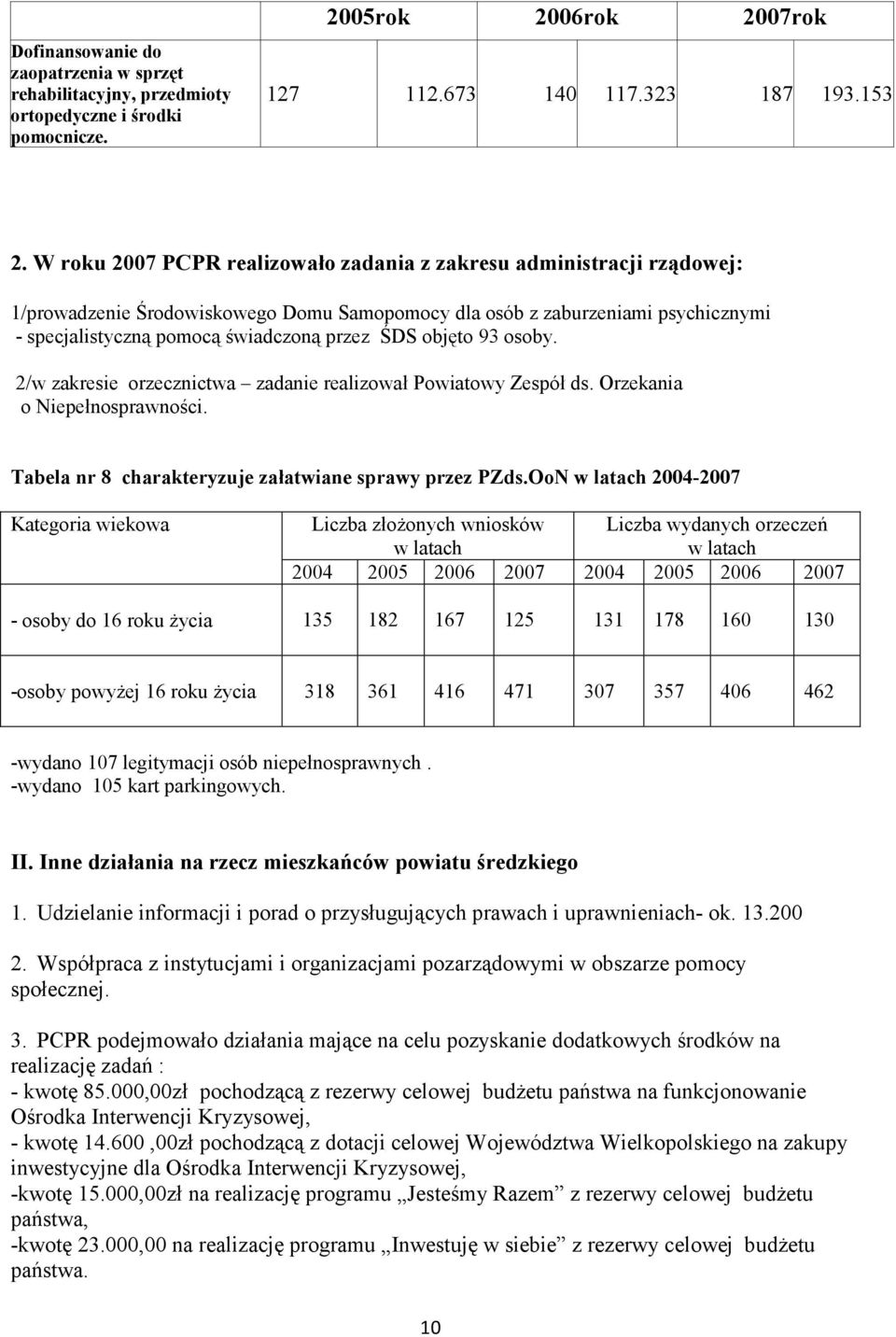 objęto 93 osoby. 2/w zakresie orzecznictwa zadanie realizował Powiatowy Zespół ds. Orzekania o Niepełnosprawności. Tabela nr 8 charakteryzuje załatwiane sprawy przez PZds.
