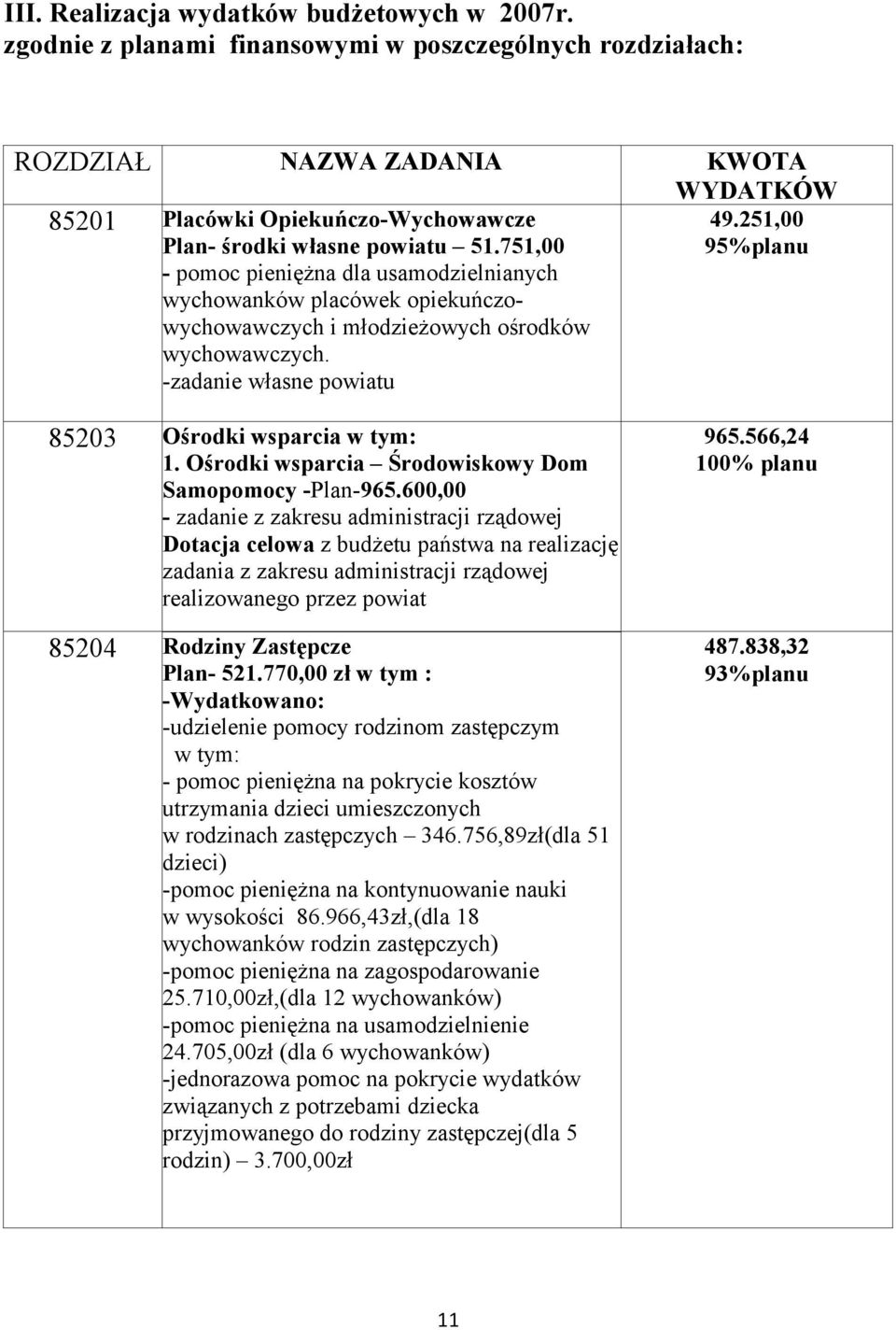 751,00 - pomoc pienięŝna dla usamodzielnianych wychowanków placówek opiekuńczowychowawczych i młodzieŝowych ośrodków wychowawczych. -zadanie własne powiatu 49.