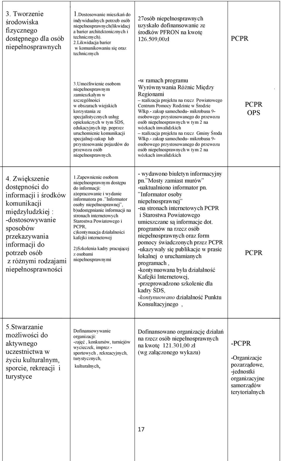 UmoŜliwienie osobom niepełnosprawnym zamieszkałym w szczególności w obszarach wiejskich korzystania ze specjalistycznych usług opiekuńczych w tym ŚDS, edukacyjnych itp.