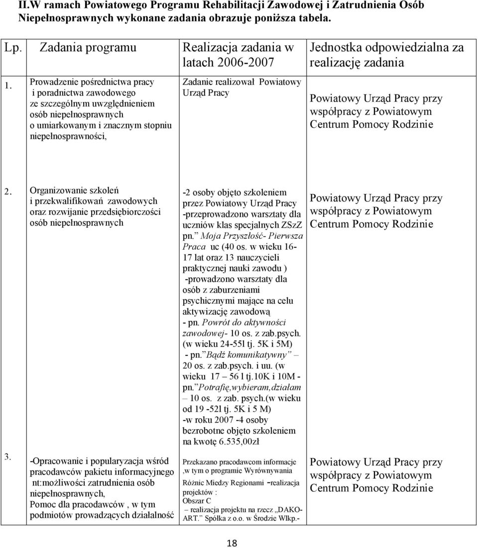 Pracy Jednostka odpowiedzialna za realizację zadania Powiatowy Urząd Pracy przy współpracy z Powiatowym Centrum Pomocy Rodzinie 2. 3.