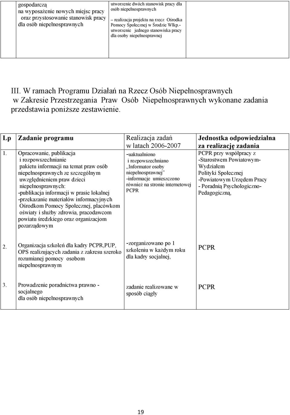 W ramach Programu Działań na Rzecz Osób Niepełnosprawnych w Zakresie Przestrzegania Praw Osób Niepełnosprawnych wykonane zadania przedstawia poniŝsze zestawienie.