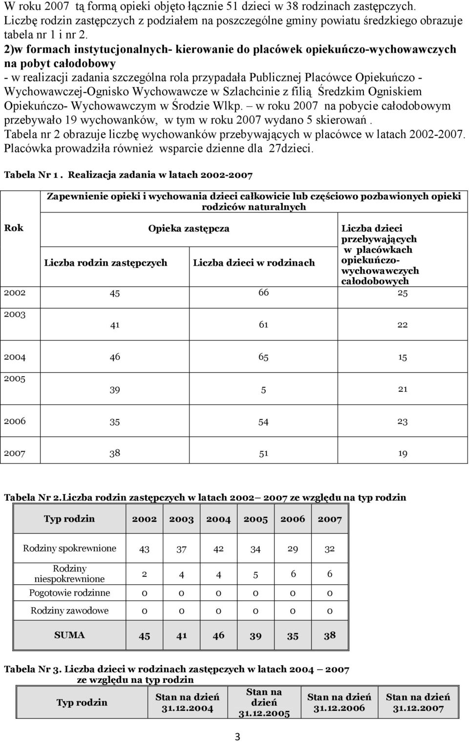 Wychowawczej-Ognisko Wychowawcze w Szlachcinie z filią Średzkim Ogniskiem Opiekuńczo- Wychowawczym w Środzie Wlkp.