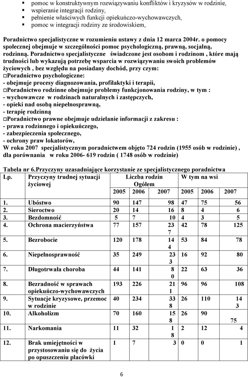 Poradnictwo specjalistyczne świadczone jest osobom i rodzinom, które mają trudności lub wykazują potrzebę wsparcia w rozwiązywaniu swoich problemów Ŝyciowych, bez względu na posiadany dochód, przy