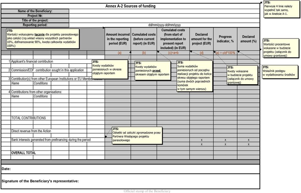 Contribution(s) from other European Institutions or EU Member States Name Conditions 4 Contributions from other organisations: Name Conditions Annex A-2 Sources of funding Amount incurred in the