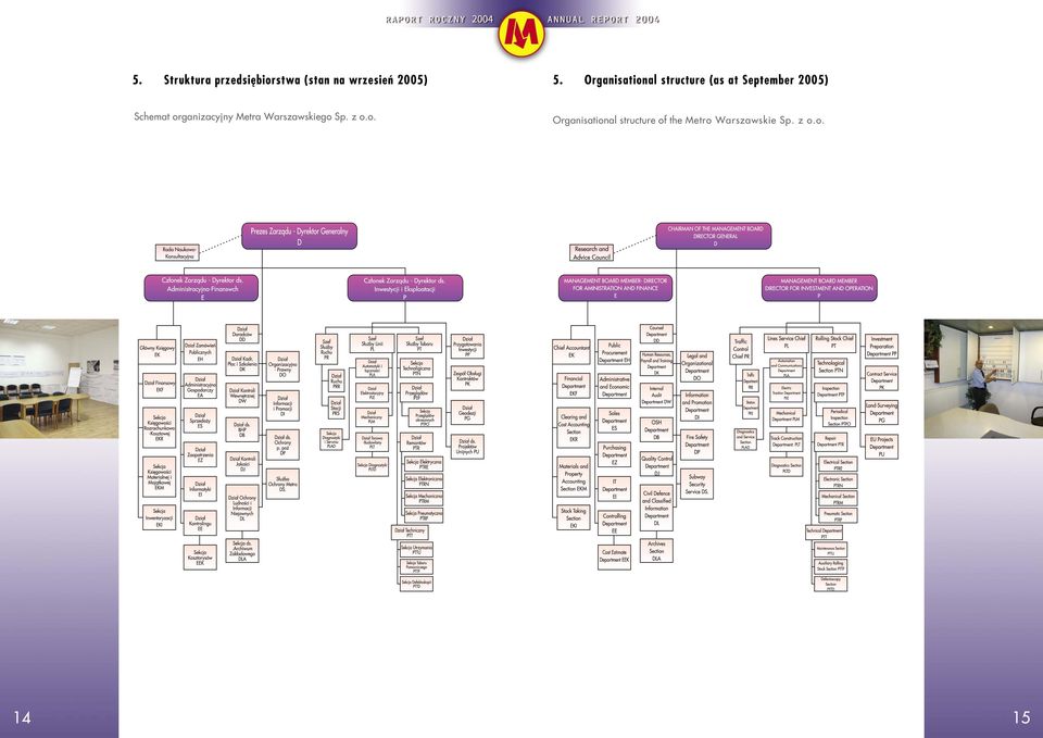organizacyjny Metra Warszawskiego Sp. z o.o. Organisational structure of the Metro Warszawskie Sp.