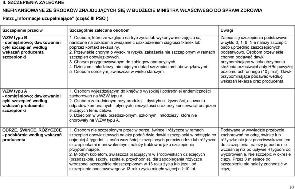 Osobom, które ze względu na tryb życia lub wykonywane zajęcia są narażone na zakażenia związane z uszkodzeniem ciągłości tkanek lub poprzez kontakt seksualny. 2.