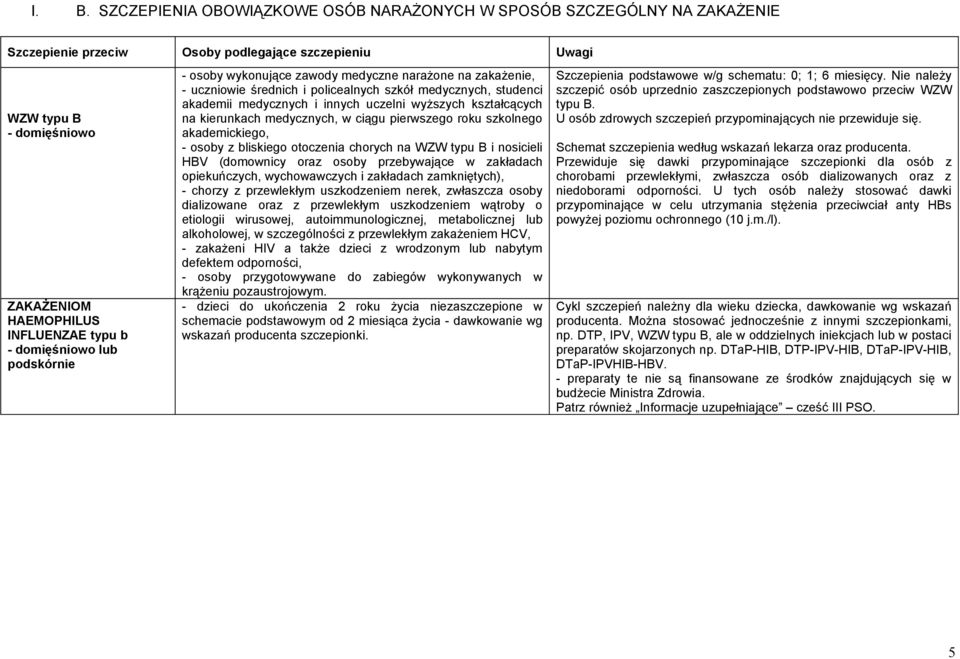 kształcących na kierunkach medycznych, w ciągu pierwszego roku szkolnego akademickiego, - osoby z bliskiego otoczenia chorych na WZW typu B i nosicieli HBV (domownicy oraz osoby przebywające w