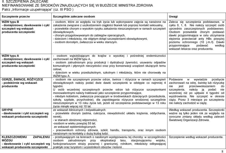 szczepień wg wskazań producenta szczepionki ODRZE, ŚWINCE, RÓŻYCZCE - podskórnie wg wskazań producenta GRYPIE - dawkowanie i cykl szczepień wg wskazań producenta szczepionki KLESZCZOWEMU ZAPALENIU