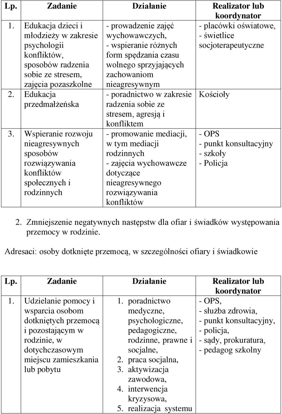 wolnego sprzyjających zachowaniom nieagresywnym - placówki oświatowe, - świetlice socjoterapeutyczne 2. Edukacja przedmałżeńska 3.