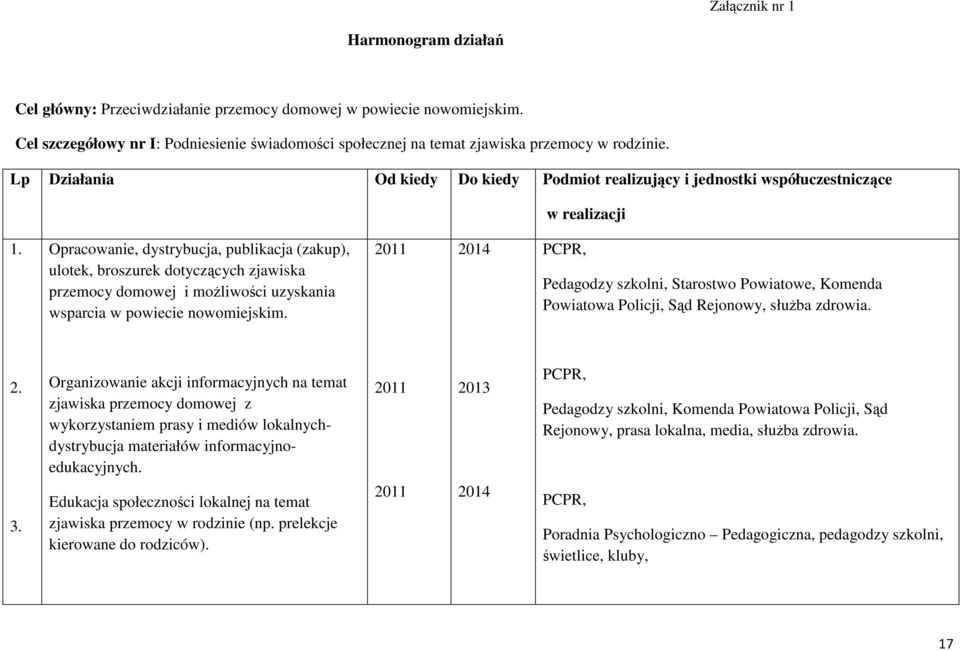 Opracowanie, dystrybucja, publikacja (zakup), ulotek, broszurek dotyczących zjawiska przemocy domowej i możliwości uzyskania wsparcia w powiecie nowomiejskim.