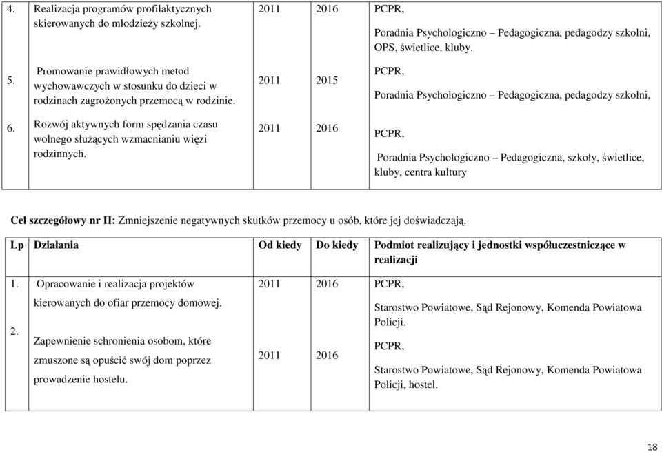 Rozwój aktywnych form spędzania czasu wolnego służących wzmacnianiu więzi rodzinnych.