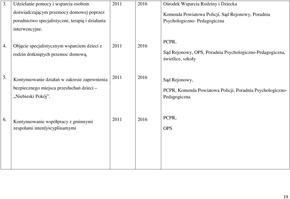 Objęcie specjalistycznym wsparciem dzieci z rodzin dotkniętych przemoc domową. Sąd Rejonowy, OPS, Poradnia Psychologiczno-Pedagogiczna, świetlice, szkoły 5.