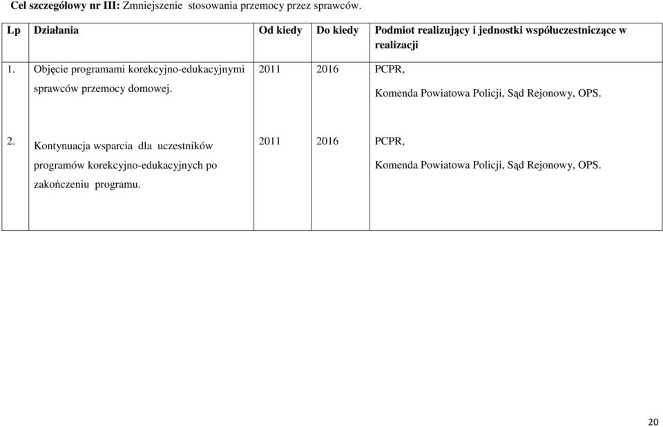 Objęcie programami korekcyjno-edukacyjnymi sprawców przemocy domowej.