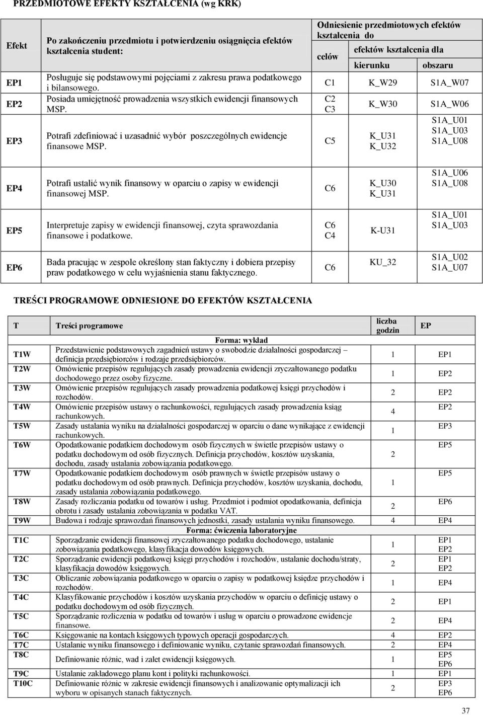 kształcenia dla kierunku obszaru C1 K_W9 S1A_W07 C C3 C5 K_W30 K_U31 K_U3 S1A_W06 S1A_U01 S1A_U03 S1A_U08 EP4 Potrafi ustalić wynik finansowy w oparciu o zapisy w ewidencji finansowej K_U30 K_U31