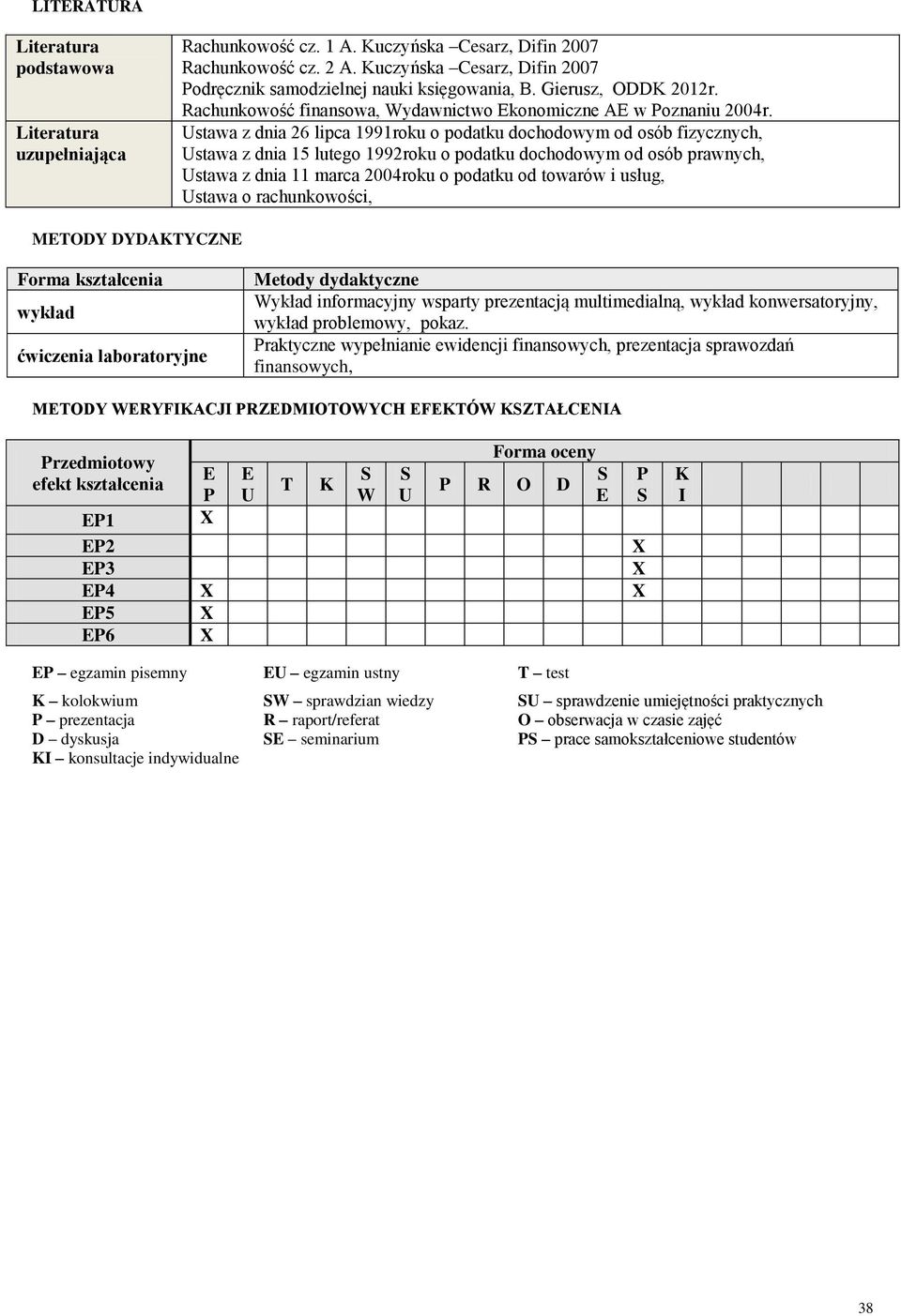 Ustawa z dnia 6 lipca 1991roku o podatku dochodowym od osób fizycznych, Ustawa z dnia 15 lutego 199roku o podatku dochodowym od osób prawnych, Ustawa z dnia 11 marca 004roku o podatku od towarów i