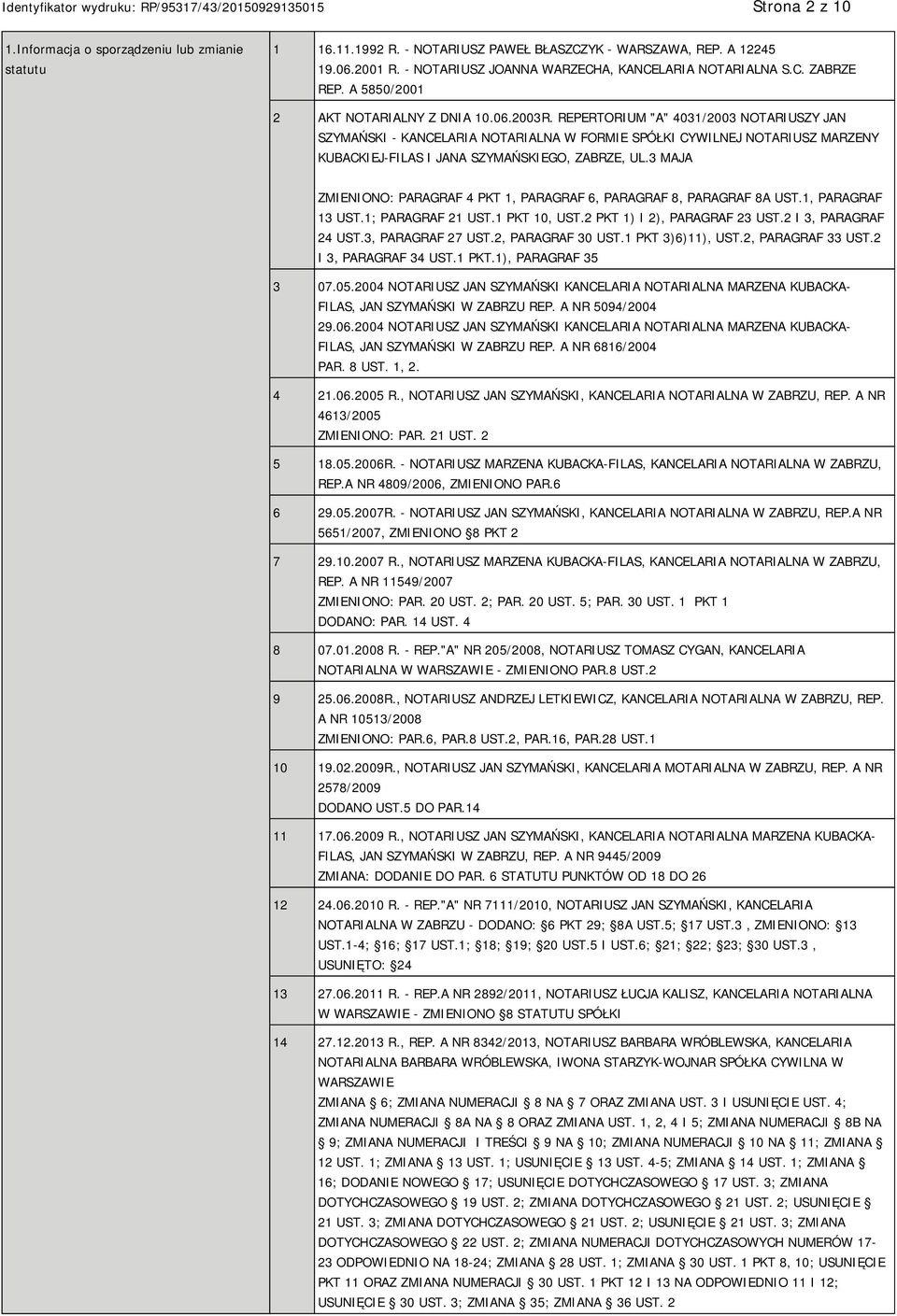 REPERTORIUM "A" 4031/2003 NOTARIUSZY JAN SZYMAŃSKI - KANCELARIA NOTARIALNA W FORMIE SPÓŁKI CYWILNEJ NOTARIUSZ MARZENY KUBACKIEJ-FILAS I JANA SZYMAŃSKIEGO, ZABRZE, UL.
