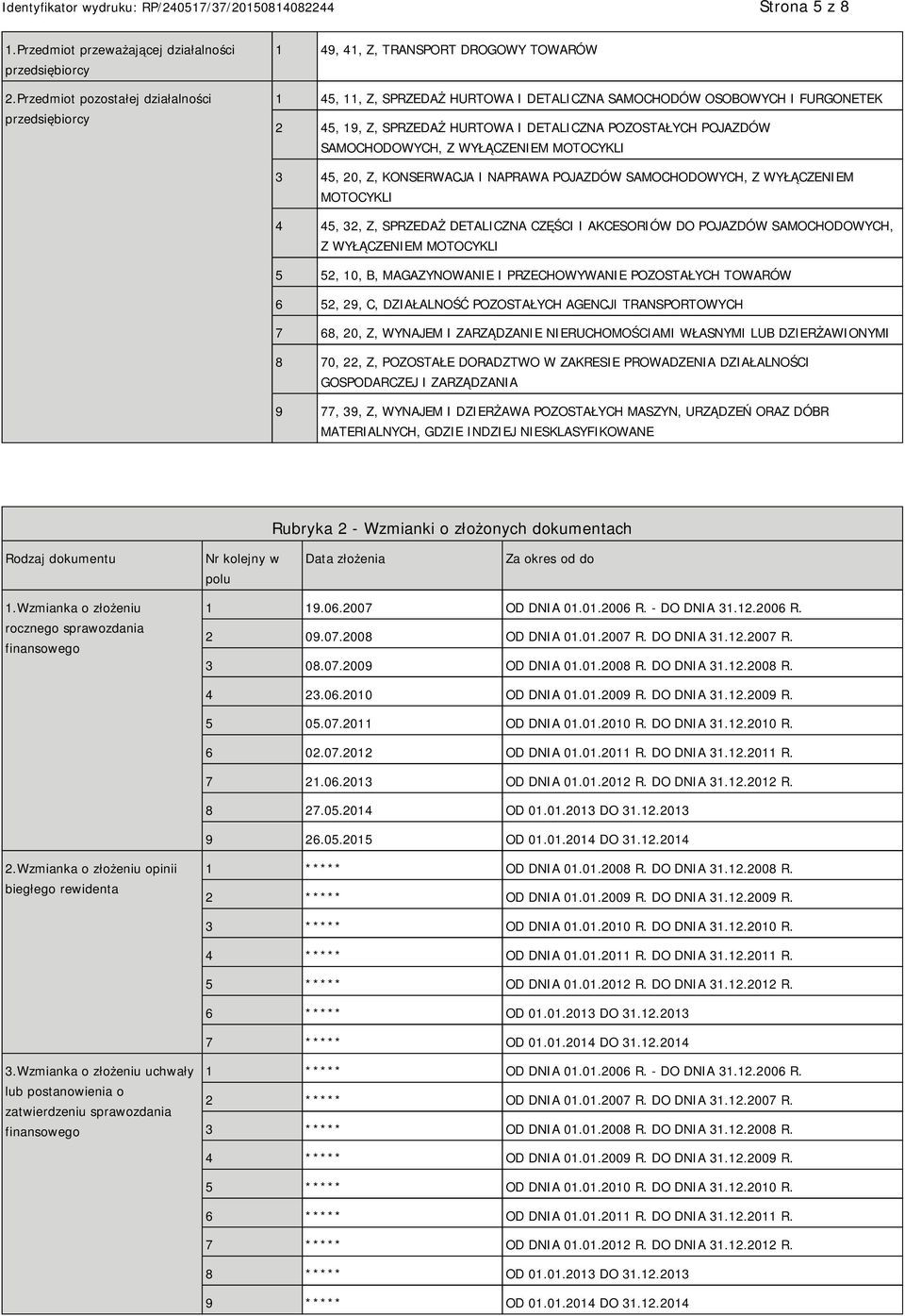 DETALICZNA POZOSTAŁYCH POJAZDÓW SAMOCHODOWYCH, Z WYŁĄCZEM MOTOCYKLI 3 45, 20, Z, KONSERWACJA I NAPRAWA POJAZDÓW SAMOCHODOWYCH, Z WYŁĄCZEM MOTOCYKLI 4 45, 32, Z, SPRZEDAŻ DETALICZNA CZĘŚCI I