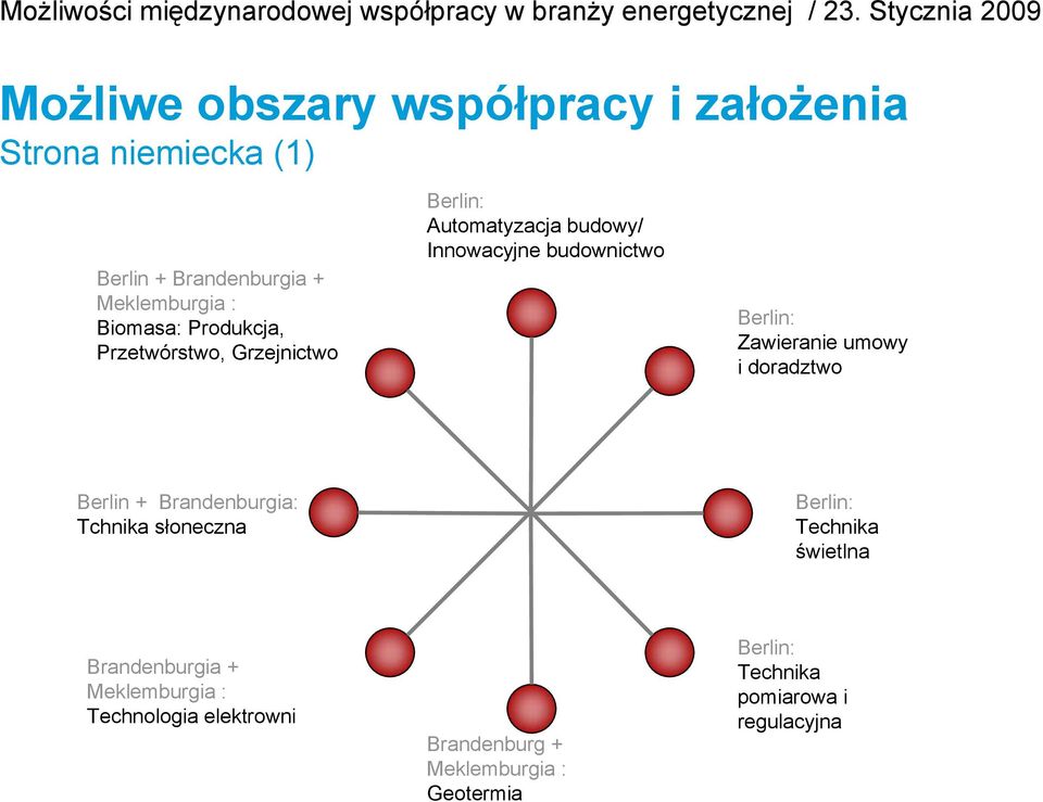 umowy i doradztwo Berlin + Brandenburgia: Tchnika słoneczna Berlin: Technika świetlna Brandenburgia +