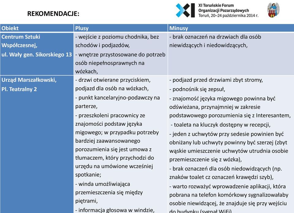 Teatralny 2 REKOMENDACJE: - wnętrze przystosowane do potrzeb osób niepełnosprawnych na wózkach, - drzwi otwierane przyciskiem, podjazd dla osób na wózkach, - punkt kancelaryjno-podawczy na parterze,