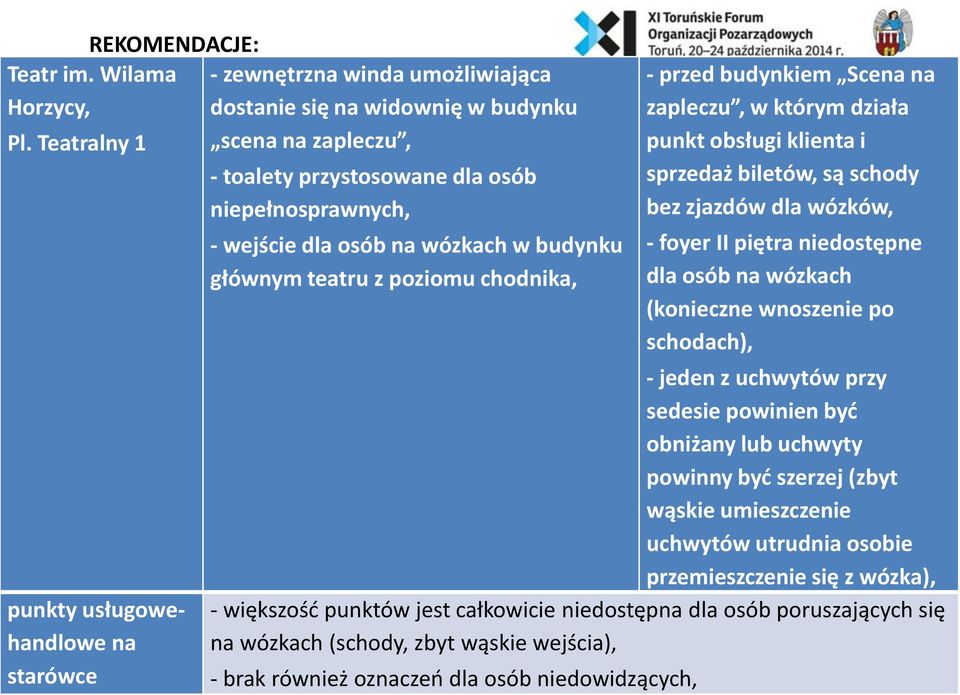 dla osób na wózkach w budynku głównym teatru z poziomu chodnika, - przed budynkiem Scena na zapleczu, w którym działa punkt obsługi klienta i sprzedaż biletów, są schody bez zjazdów dla wózków, -