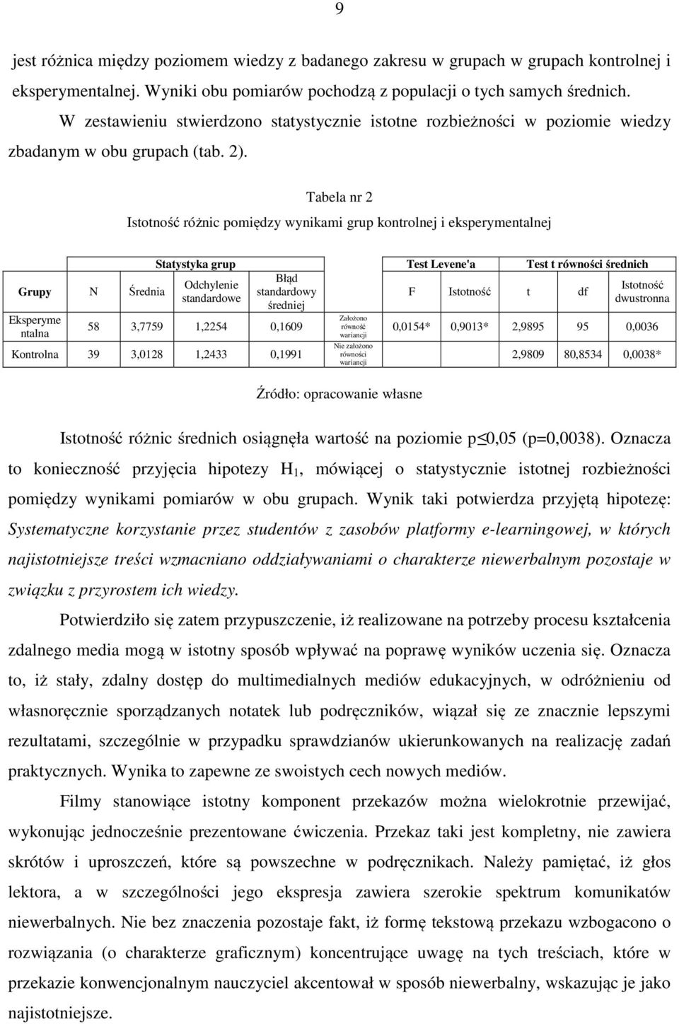 Tabela nr 2 Istotność różnic pomiędzy wynikami grup kontrolnej i eksperymentalnej Statystyka grup Test Levene'a Test t równości średnich Błąd Odchylenie Istotność Grupy N Średnia standardowy F