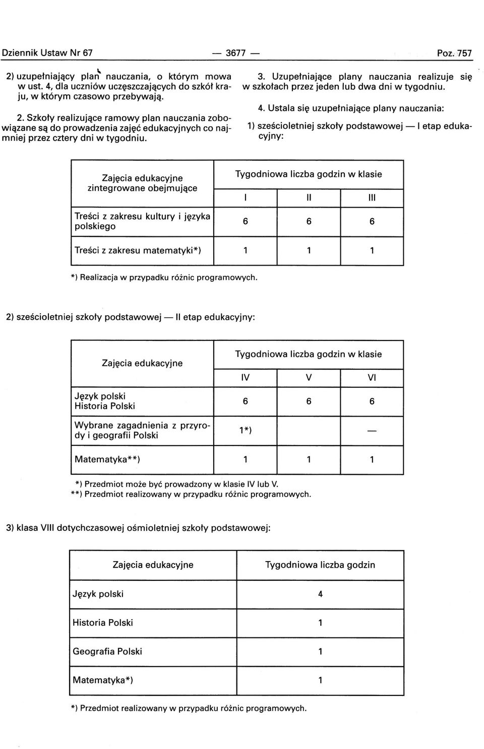 Ustala się uzupełniające plany nauczania: 1) sześcioletniej szkoły podstawowej - I etap edukacyjny: zintegrowane obejmujące Treści z zakresu kultury i języka polskiego I II III 6 6 6 Treści z zakresu