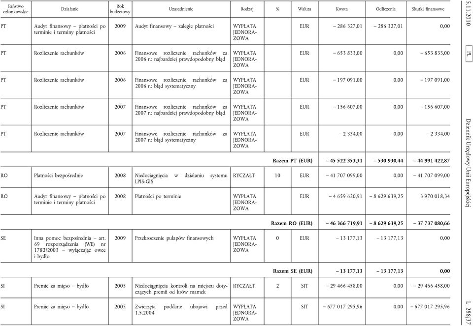 : najbardziej prawdopodobny błąd PT Rozliczenie rachunków 2007 Finansowe rozliczenie rachunków za 2007 r.