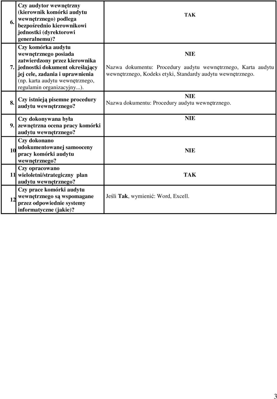 Czy istnieją pisemne procedury audytu wewnętrznego? Czy dokonywana była 9. zewnętrzna ocena pracy komórki audytu wewnętrznego? Czy dokonano udokumentowanej samooceny 10.