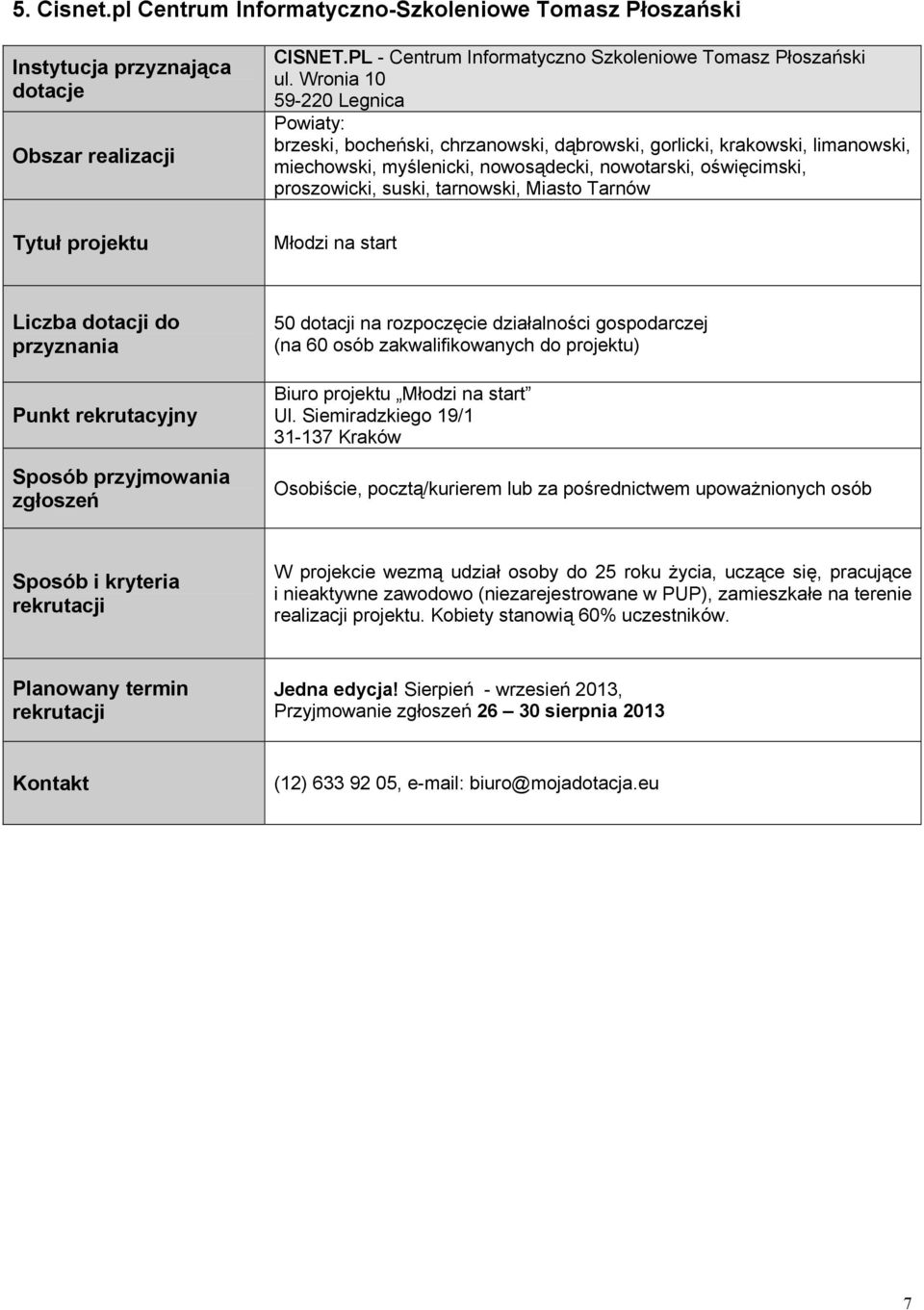 tarnowski, Miasto Tarnów Młodzi na start 50 dotacji na rozpoczęcie działalności gospodarczej (na 60 osób zakwalifikowanych do projektu) Biuro projektu Młodzi na start Ul.