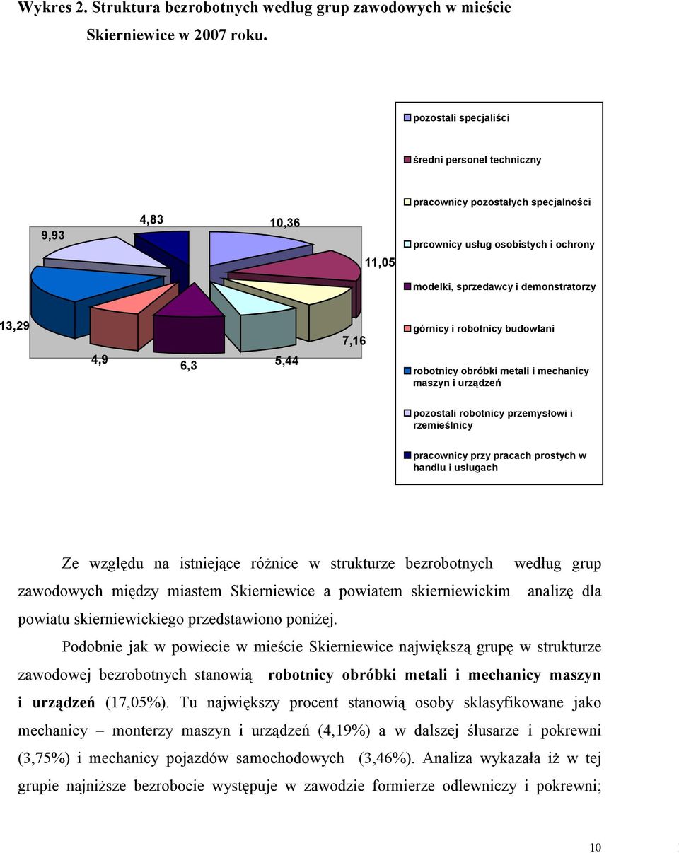 7,16 górnicy i robotnicy budowlani robotnicy obróbki metali i mechanicy maszyn i urządzeń pozostali robotnicy przemysłowi i rzemieślnicy pracownicy przy pracach prostych w handlu i usługach Ze