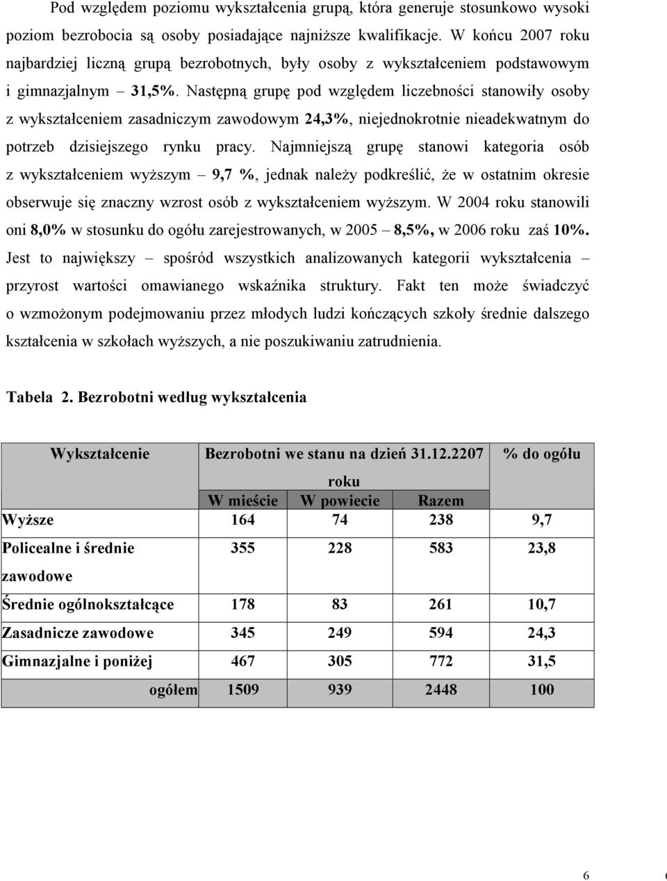Następną grupę pod względem liczebności stanowiły osoby z wykształceniem zasadniczym zawodowym 24,3%, niejednokrotnie nieadekwatnym do potrzeb dzisiejszego rynku pracy.