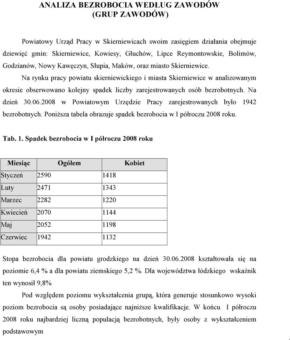 Na rynku pracy powiatu skierniewickiego i miasta Skierniewice w analizowanym okresie obserwowano kolejny spadek liczby zarejestrowanych osób bezrobotnych. Na dzień 30.06.