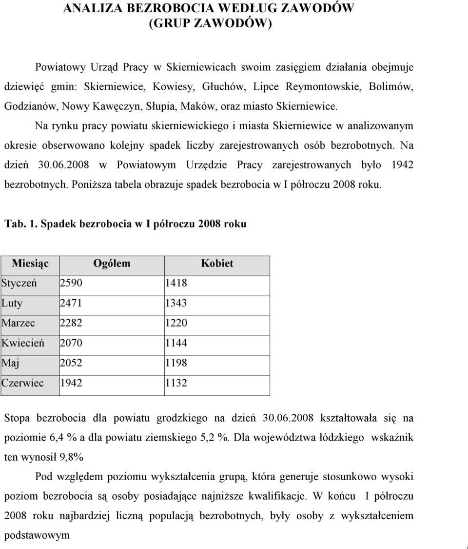 Na rynku pracy powiatu skierniewickiego i miasta Skierniewice w analizowanym okresie obserwowano kolejny spadek liczby zarejestrowanych osób bezrobotnych. Na dzień 30.06.