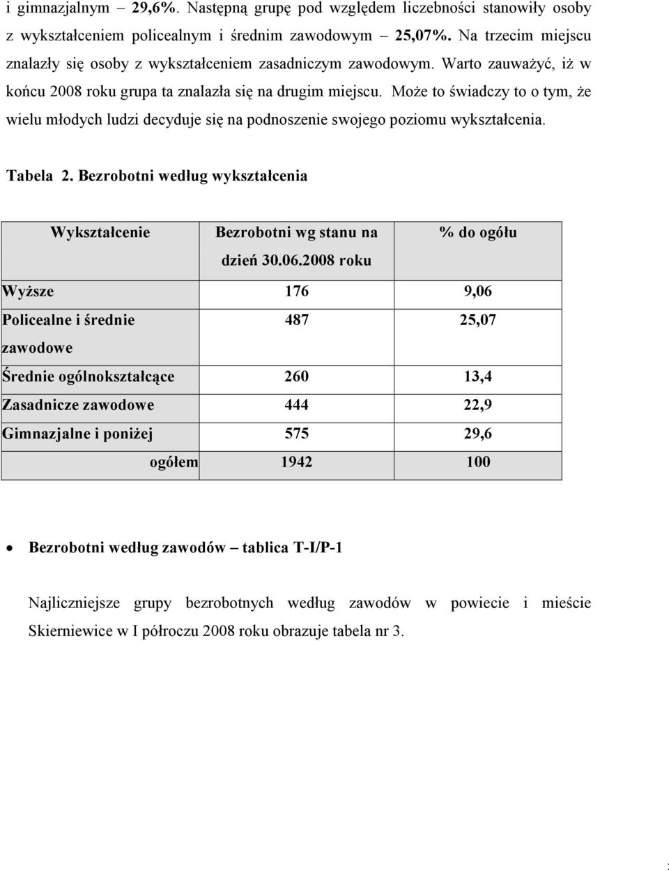 MoŜe to świadczy to o tym, Ŝe wielu młodych ludzi decyduje się na podnoszenie swojego poziomu wykształcenia. Tabela 2. Bezrobotni według wykształcenia Wykształcenie Bezrobotni wg stanu na dzień 30.06.