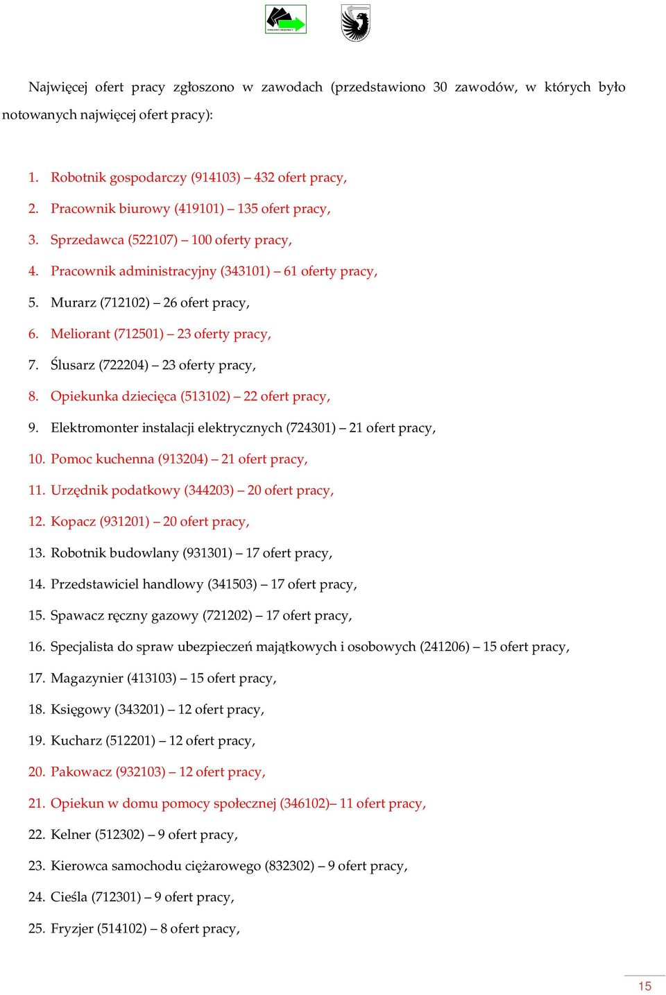 Meliorant (712501) 23 oferty pracy, 7. lusarz (722204) 23 oferty pracy, 8. Opiekunka dziecica (513102) 22 ofert pracy, 9. Elektromonter instalacji elektrycznych (724301) 21 ofert pracy, 10.