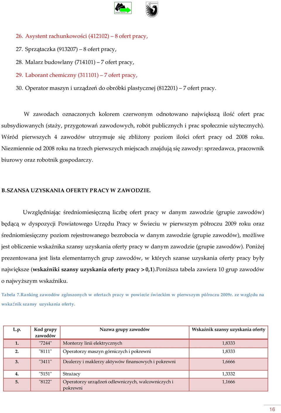 W zawodach oznaczonych kolorem czerwonym odnotowano najwiksz ilo ofert prac subsydiowanych (stay, przygotowa zawodowych, robót publicznych i prac spoecznie uytecznych).