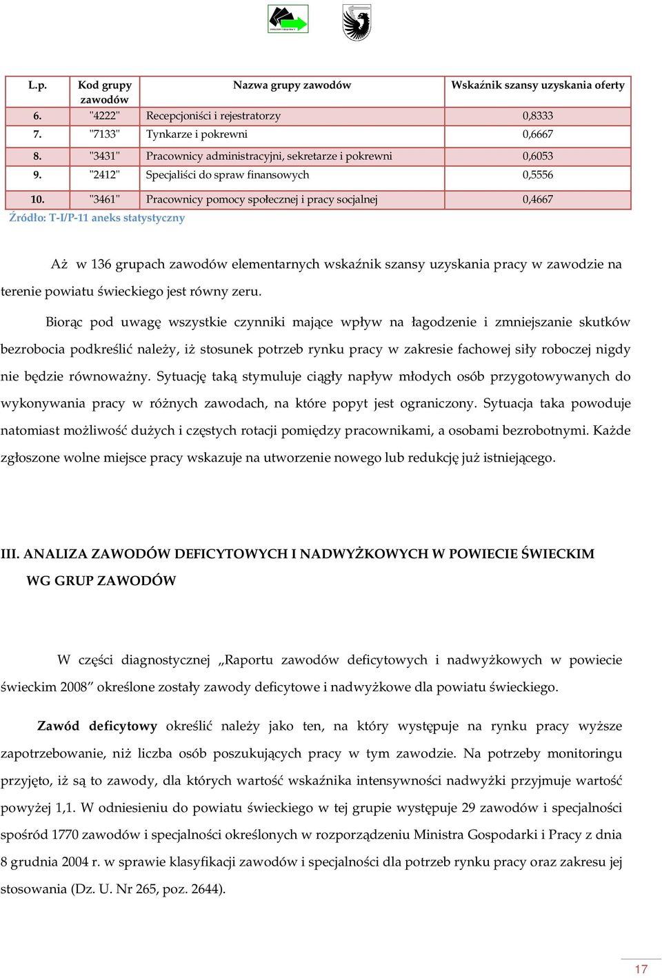 "3461" Pracownicy pomocy spoecznej i pracy socjalnej 0,4667 ródo: T-I/P-11 aneks statystyczny A w 136 grupach zawodów elementarnych wskanik szansy uzyskania pracy w zawodzie na terenie powiatu