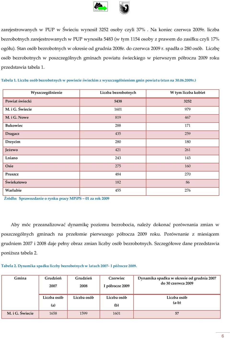 Liczb osób bezrobotnych w poszczególnych gminach powiatu wieckiego w pierwszym póroczu 2009 roku przedstawia tabela 1. Tabela 1.