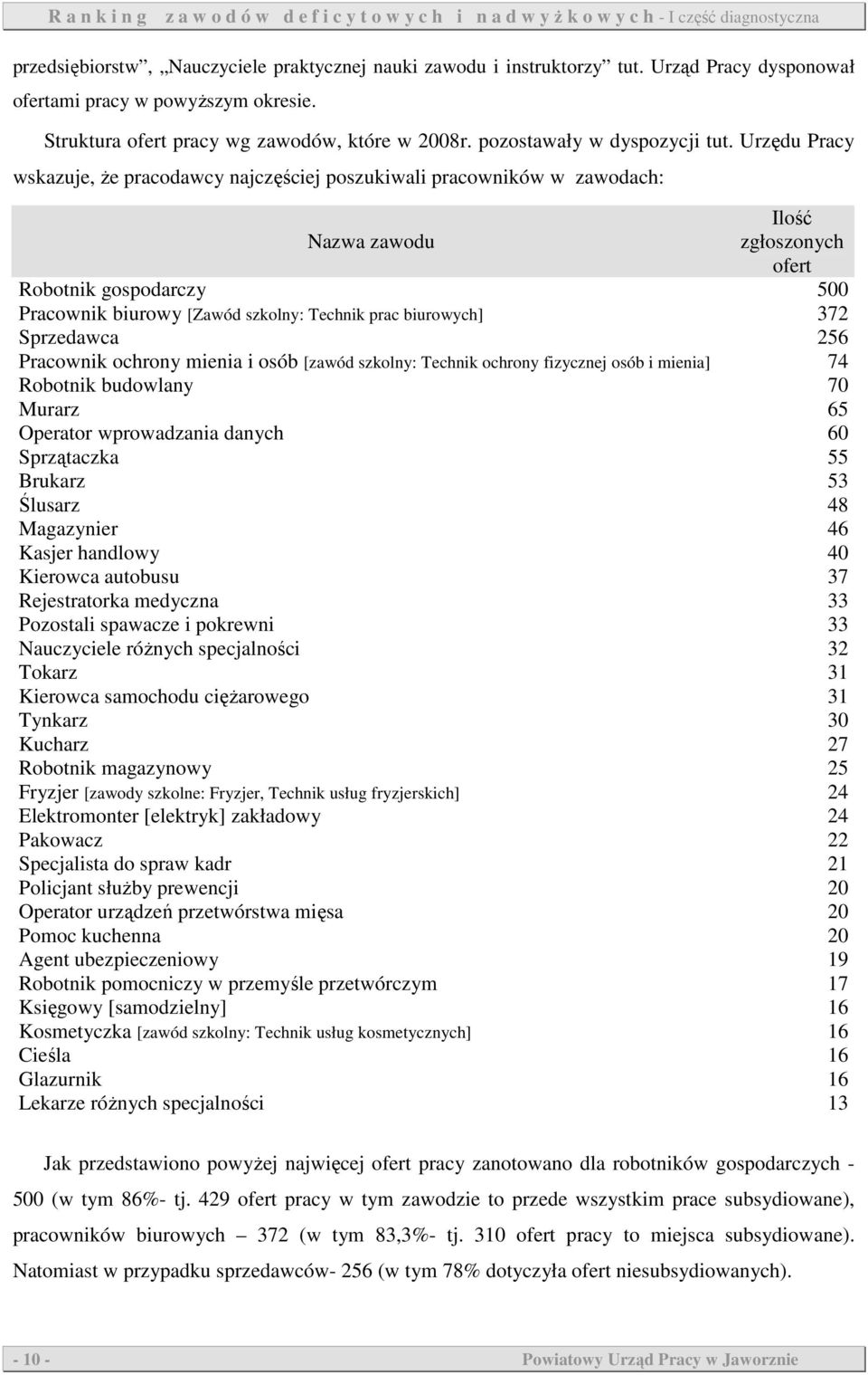 Urzędu Pracy wskazuje, Ŝe pracodawcy najczęściej poszukiwali pracowników w zawodach: Ilość Nazwa zawodu zgłoszonych ofert Robotnik gospodarczy 500 Pracownik biurowy [Zawód szkolny: Technik prac