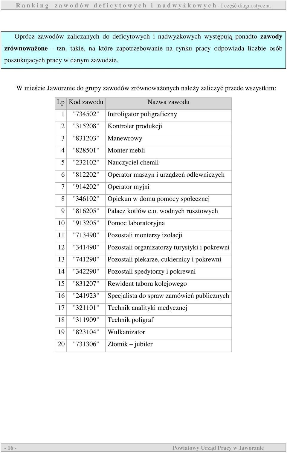 W mieście Jaworznie do grupy zawodów zrównowaŝonych naleŝy zaliczyć przede wszystkim: Lp Kod zawodu Nazwa zawodu 1 "734502" Introligator poligraficzny 2 "315208" Kontroler produkcji 3 "831203"